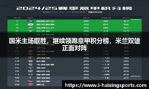 国米主场取胜，继续领跑意甲积分榜，米兰双雄正面对阵