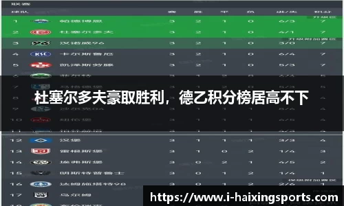 杜塞尔多夫豪取胜利，德乙积分榜居高不下