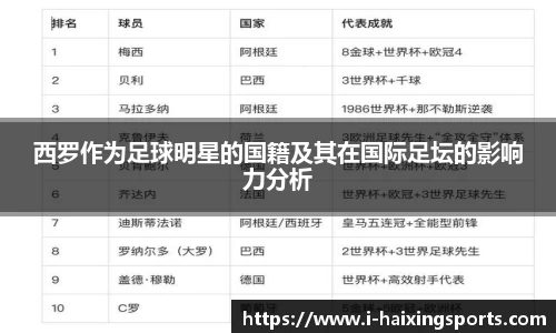 西罗作为足球明星的国籍及其在国际足坛的影响力分析